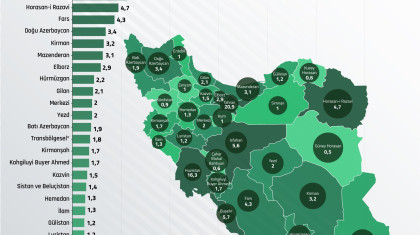 İran İllerinin GSYH Payı (%)