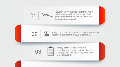 AB’den İran’a Yeni Yaptırımlar
