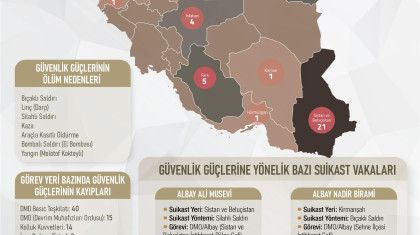 Emini Gösterilerinde Güvenlik Güçlerinin Kayıpları