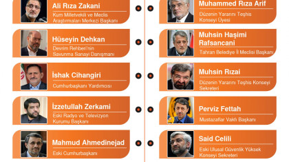 2021 Cumhurbaşkanlığı Seçimlerinde Öne Çıkan Adaylar