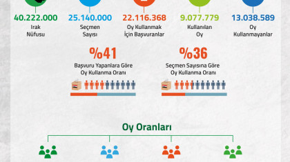 2021 Irak Parlamento Seçimleri