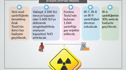 İran'ın Nükleer Anlaşma'dan Çekilme Süreci (4. Aşama)
