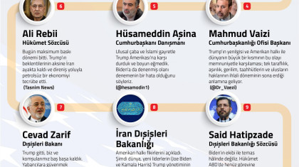 ABD Başkanlık Seçimlerine İran'dan Açıklamalar