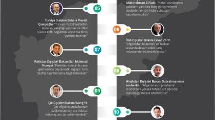 Afganlararası Barış Görüşmelerinde Öne Çıkanlar