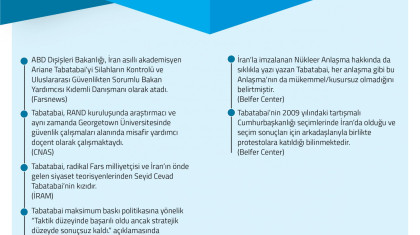 Ariane Tabatabai Kimdir?