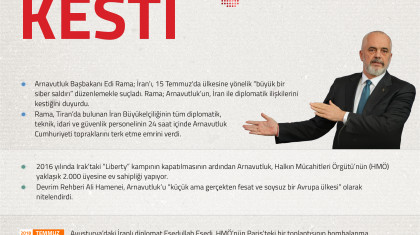 Arnavutluk İran'la Diplomatik İlişkileri Kesti