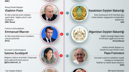 Azerbaycan-Ermenistan Çatışmasına İlişkin Açıklamalar