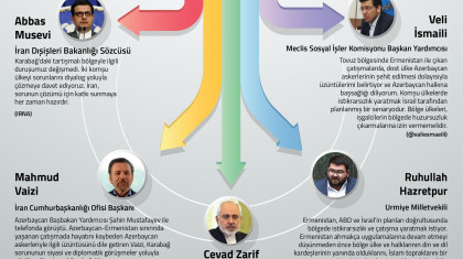 Azerbaycan-Ermenistan Çatışmasına İran'dan Gelen Açıklamalar
