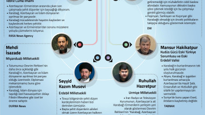 Azerbaycan-Ermenistan Çatışmasına İran'dan Gelen Açıklamalar -2