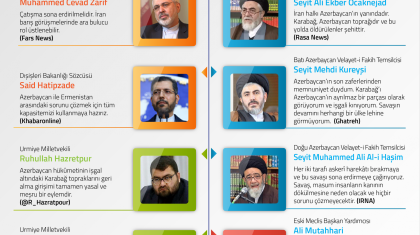 Azerbaycan-Ermenistan Çatışmasına İran'dan Tepkiler