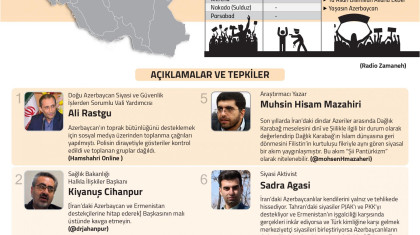Azerbaycan'a Destek Gösterileri