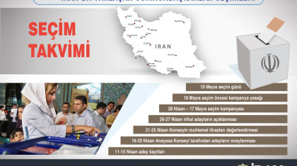 İran'da Cumhurbaşkanlığı Seçim Takvimi