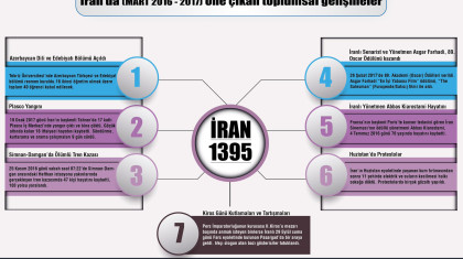 İran'da 1395 (Mart 2016-2017) Yılında Öne Çıkan Toplumsal Gelişmeler