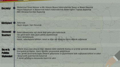 Cumhurbaşkanı Adayı Seyyid Mustafa Haşimitaba