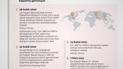 Çin'in Değişen Nükleer Anlaşma Söylemi