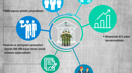 Devrim Muhafızları Ordusunun (DMO) Ülke Ekonomisindeki Rolü 