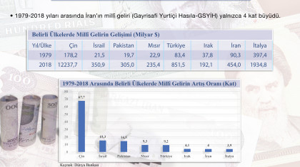 Devrim Sonrası İran’ın Millî Gelirinin Seyri