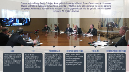 Dörtlü Zirvenin Alman Basınına Yansımaları