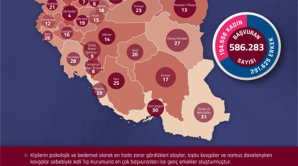 En Öfkeli İran Şehirleri