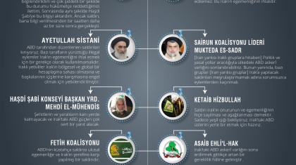 Haşdi Şabi'ye Yönelik ABD Saldırısına Tepkiler