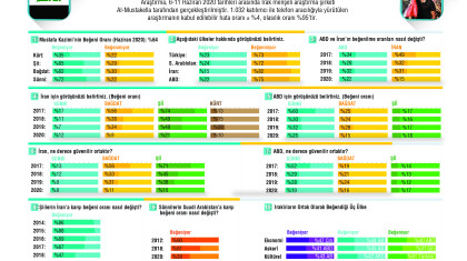 İran Silahlı Kuvvetleri Komuta Kademesinde 1395 yılındaki değişiklikler