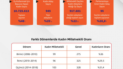 Iraklı Kadınların 2021 Parlamento Seçimlerine Katılım Oranı