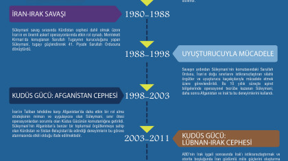 Tümgeneral Kasım Süleymani