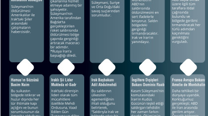 Kasım Süleymani'nin Öldürülmesine İlişkin Uluslararası Tepkiler