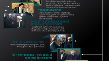 Kasım Süleymani'nin Öldürülmesine İçeriden Gelen Tepkiler
