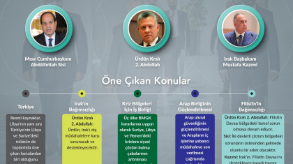 Kazımi'nin Ürdün Ziyareti