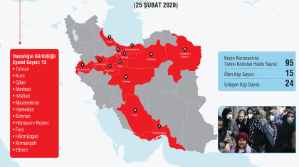 Koronavirüs Salgını Hakkında Resmî Rakamlar