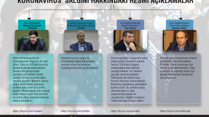 Koronavirüs Salgını Hakkındaki Resmî Açıklamalar