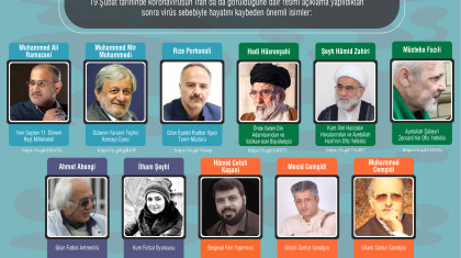 Koronavirüsten Hayatını Kaybeden Önemli İsimler