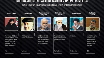 Koronavirüsten Hayatını Kaybeden Önemli İsimler-3