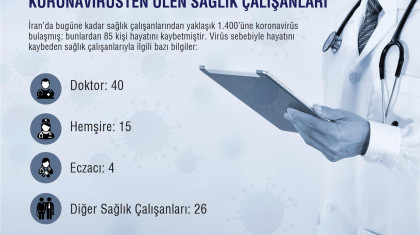 Koronavirüsten Ölen Sağlık Çalışanları