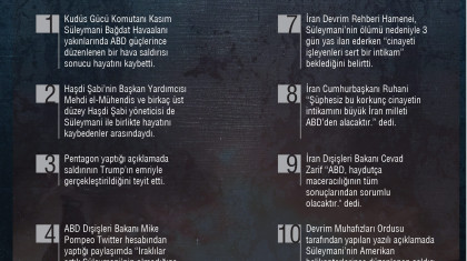Kudüs Gücü Komutanı Kasım Süleymani Öldürüldü
