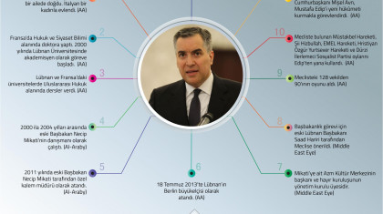 Lübnan'ın Yeni Başbakanı Mustafa Edip Kimdir?
