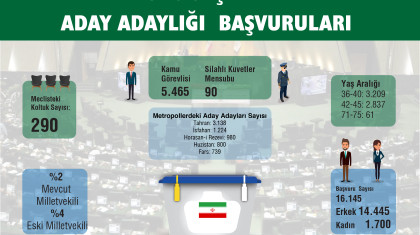 Meclis Seçimleri Aday Adaylığı Başvuruları