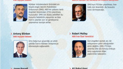 Nükleer Müzakerelere İlişkin Son Açıklamalar