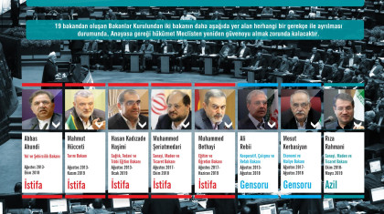 Ruhani’nin Kabinesinden Ayrılan Bakanlar