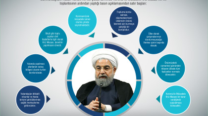 Ruhani’nin Koronavirüs Açıklaması