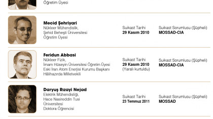 Suikasta Uğrayan İranlı Nükleer Bilim Adamları