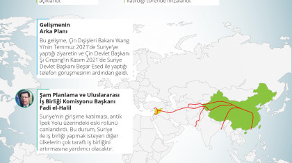 Suriye Bir Kuşak Bir Yol Girişimine Dâhil Oldu