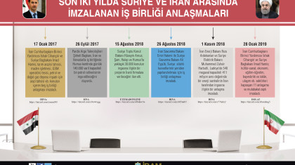 Son İki Yılda Suriye ve İran Arasında İmzalanan İş Birliği Anlaşmaları