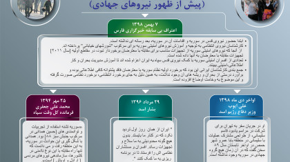 نقش کلیدی ایران در سرکوب اعتراضات مردم سوریه از سال 2011 (پیش از ظهور نیروهای جهادی)