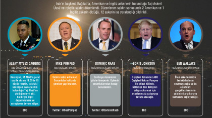Taji Üssü Saldırısı'na ABD ve İngiltere'den Tepkiler
