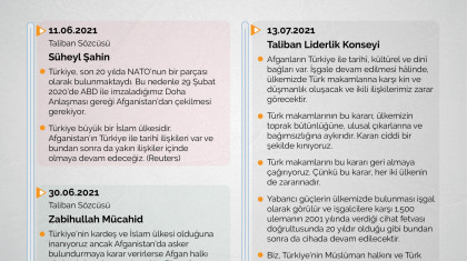 Türkiye'nin Kabil Havaalanı Kararına Taliban'dan Gelen Tepkiler