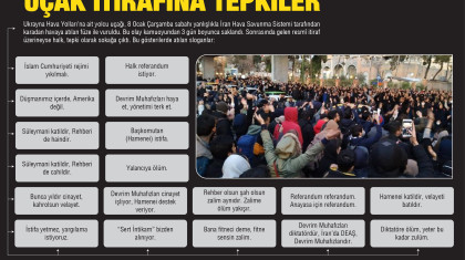 Uçak İtirafına Tepkiler