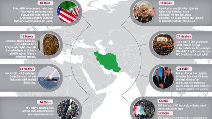 1396 Yılında İran Dış Politikası