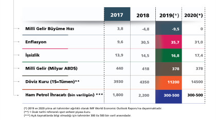Yaptırımlar ve İran Ekonomisi
